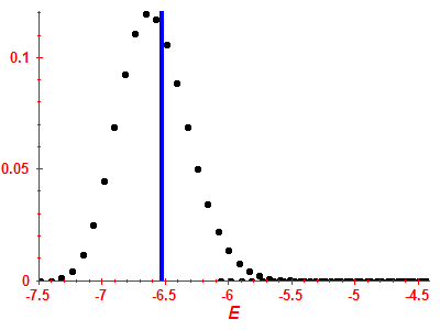 Strength function